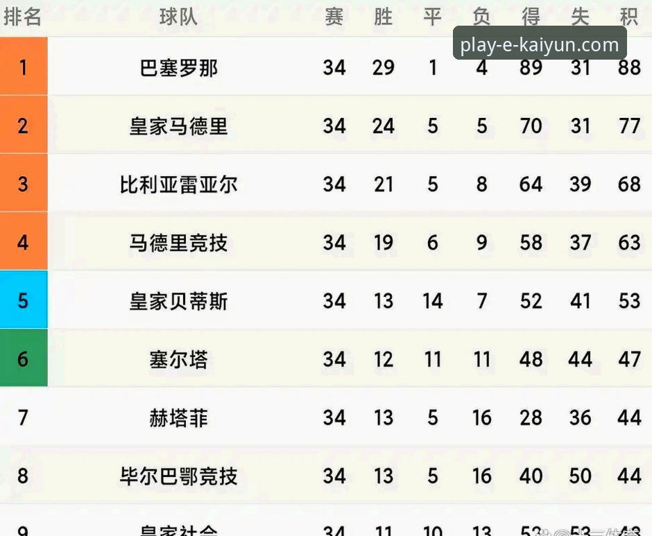 3大关键因素解读西甲争夺欧冠第五席的悬念——云开体育平台带你深度剖析欧洲赛事新格局
