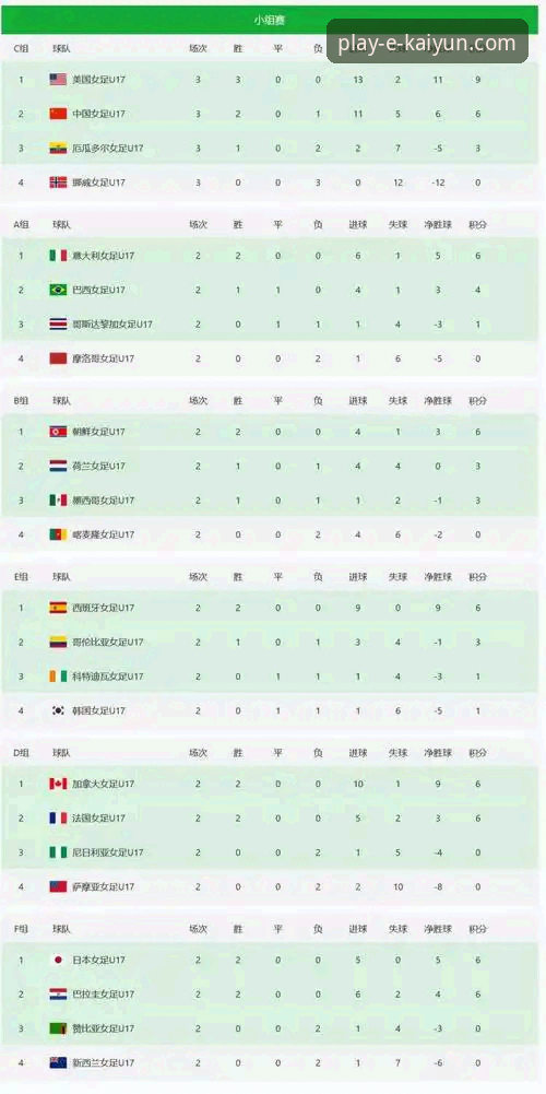 云开体育体育资讯 世界杯排名变动深度分析:云开体育平台v3.5.1带你读懂积分变化